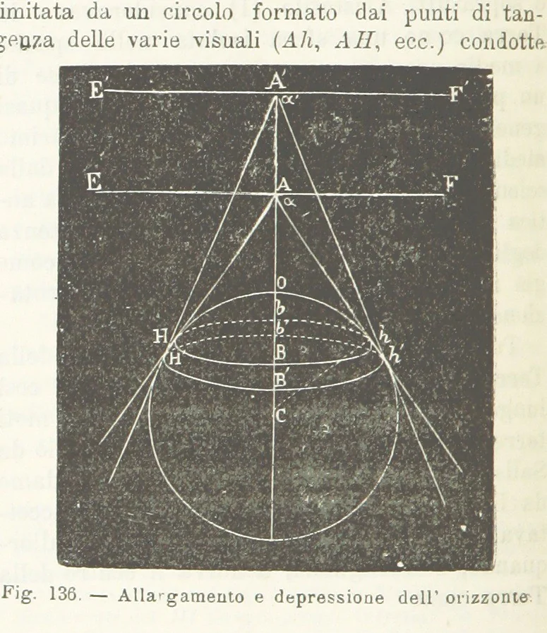 An illustration from La Terra, trattato popolare di geografia universale per G. Marinelli ed altri scienziati italiani, etc. [With illustrations and maps, 1898, leaf 194