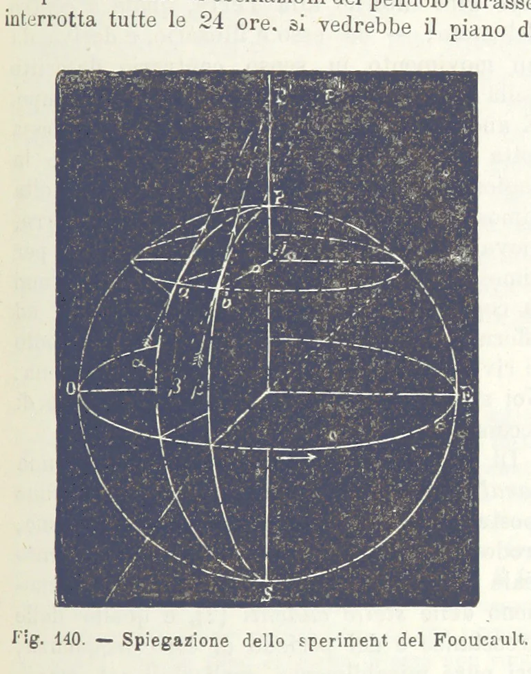 An illustration from La Terra, trattato popolare di geografia universale per G. Marinelli ed altri scienziati italiani, etc. [With illustrations and maps, 1898, leaf 209