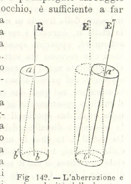 An illustration from La Terra, trattato popolare di geografia universale per G. Marinelli ed altri scienziati italiani, etc. [With illustrations and maps, 1898, leaf 211