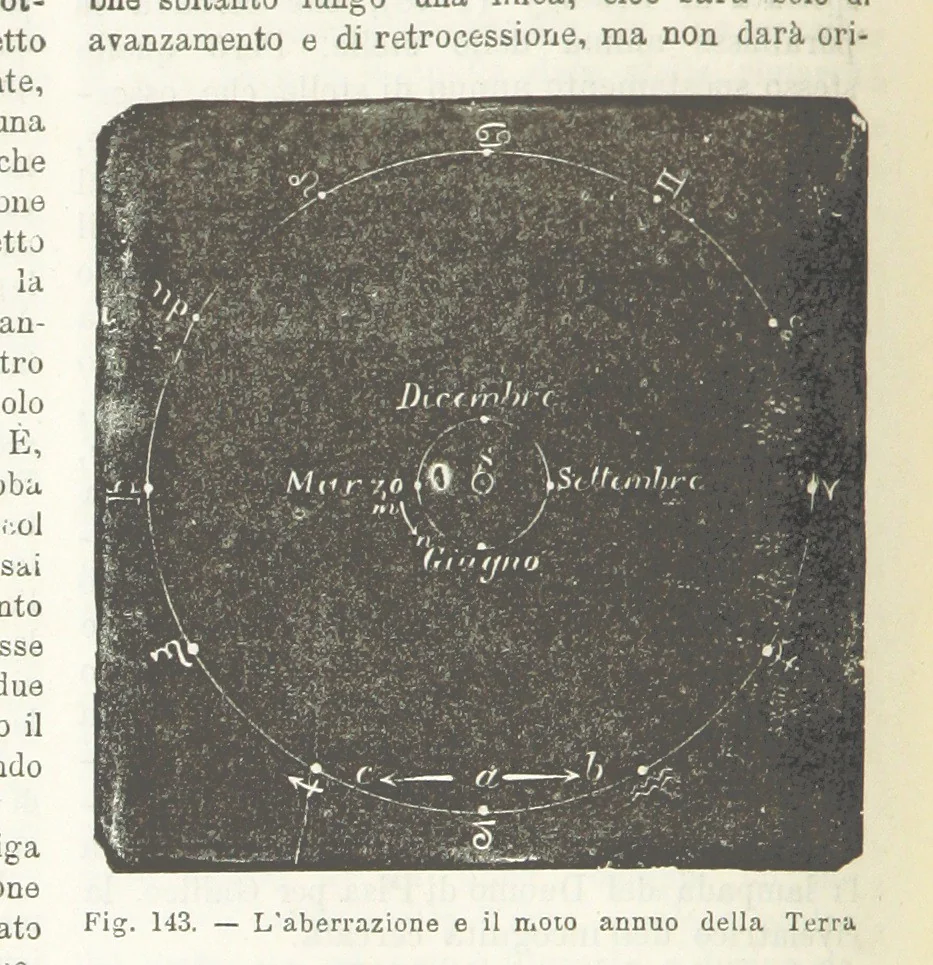 An illustration from La Terra, trattato popolare di geografia universale per G. Marinelli ed altri scienziati italiani, etc. [With illustrations and maps, 1898, leaf 212