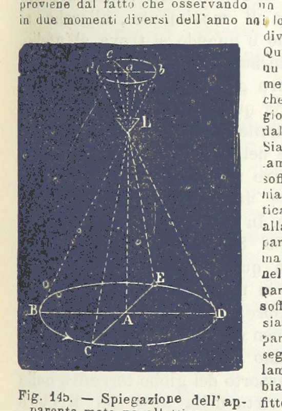 An illustration from La Terra, trattato popolare di geografia universale per G. Marinelli ed altri scienziati italiani, etc. [With illustrations and maps, 1898, leaf 213