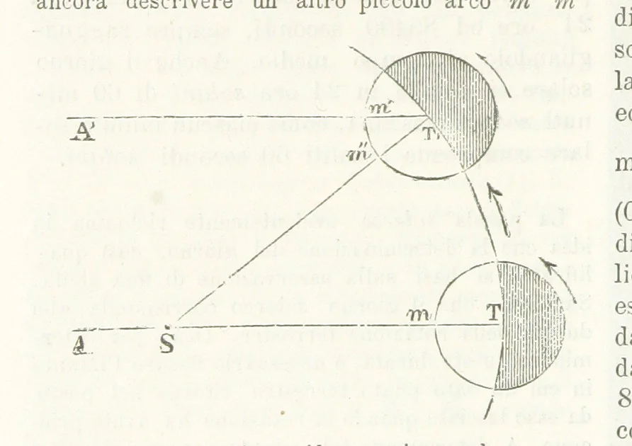 An illustration from La Terra, trattato popolare di geografia universale per G. Marinelli ed altri scienziati italiani, etc. [With illustrations and maps, 1898, leaf 214