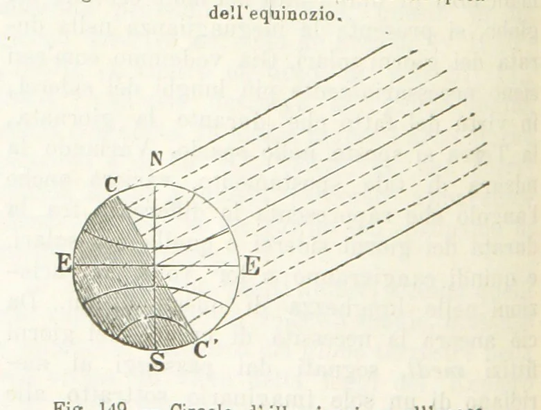 An illustration from La Terra, trattato popolare di geografia universale per G. Marinelli ed altri scienziati italiani, etc. [With illustrations and maps, 1898, leaf 216