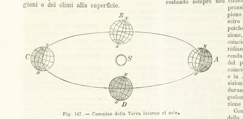 An illustration from La Terra, trattato popolare di geografia universale per G. Marinelli ed altri scienziati italiani, etc. [With illustrations and maps, 1898, leaf 216