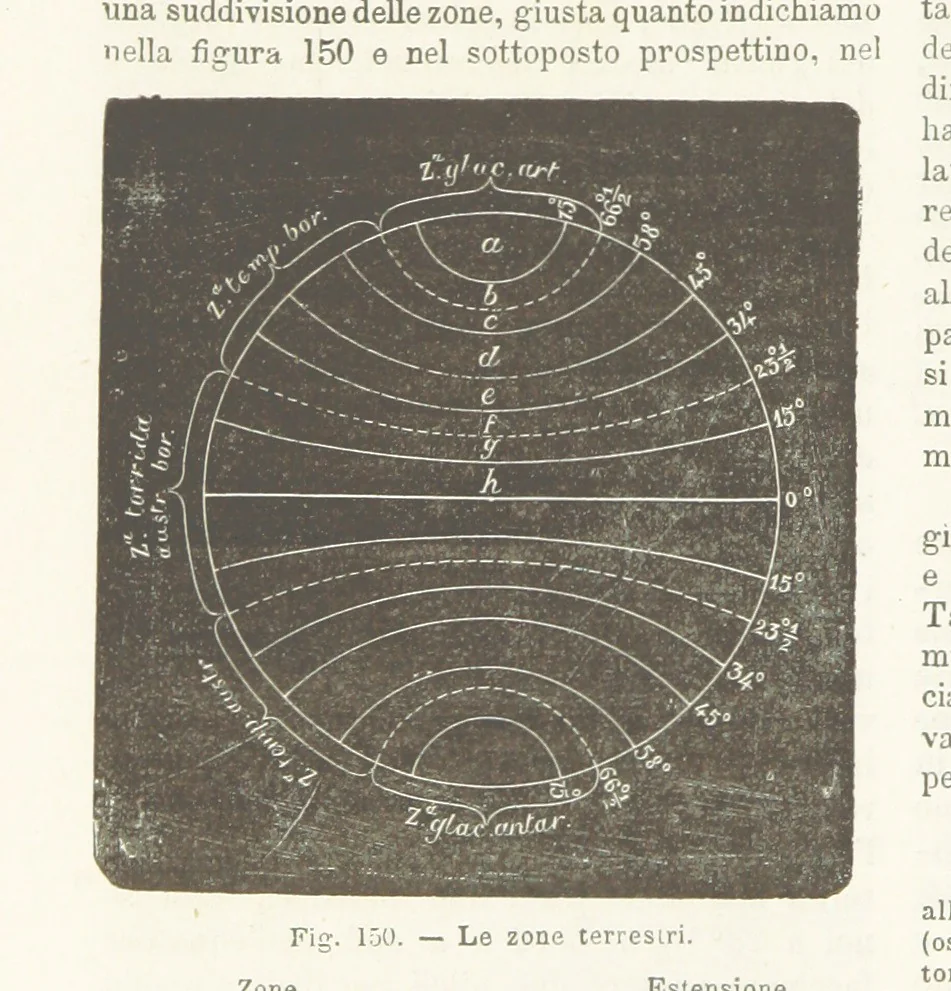 An illustration from La Terra, trattato popolare di geografia universale per G. Marinelli ed altri scienziati italiani, etc. [With illustrations and maps, 1898, leaf 218