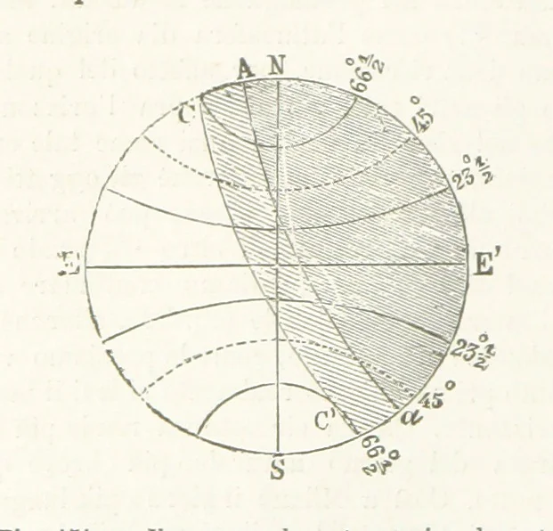 An illustration from La Terra, trattato popolare di geografia universale per G. Marinelli ed altri scienziati italiani, etc. [With illustrations and maps, 1898, leaf 220