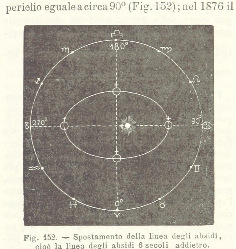 An illustration from La Terra, trattato popolare di geografia universale per G. Marinelli ed altri scienziati italiani, etc. [With illustrations and maps, 1898, leaf 221