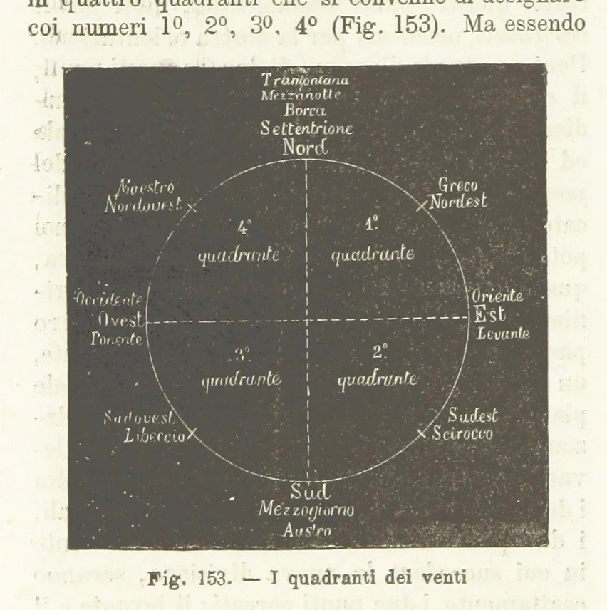 An illustration from La Terra, trattato popolare di geografia universale per G. Marinelli ed altri scienziati italiani, etc. [With illustrations and maps, 1898, leaf 226