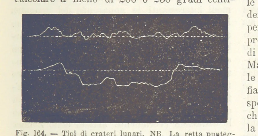An illustration from La Terra, trattato popolare di geografia universale per G. Marinelli ed altri scienziati italiani, etc. [With illustrations and maps, 1898, leaf 253