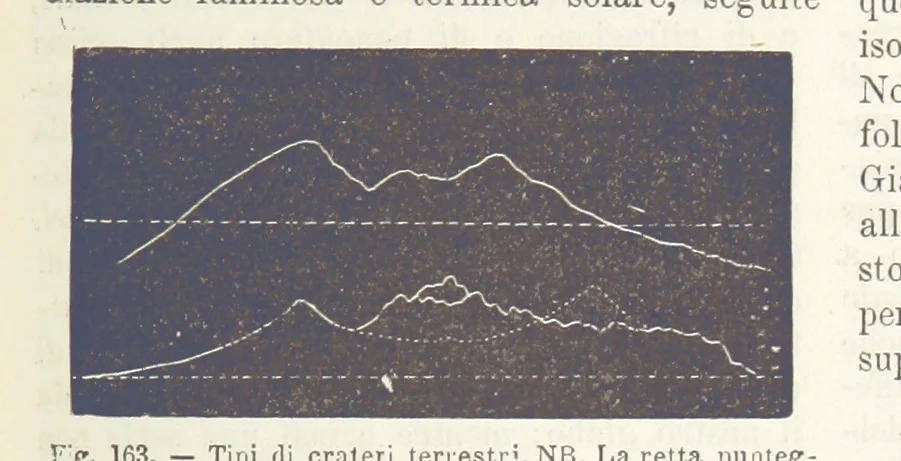 An illustration from La Terra, trattato popolare di geografia universale per G. Marinelli ed altri scienziati italiani, etc. [With illustrations and maps, 1898, leaf 253