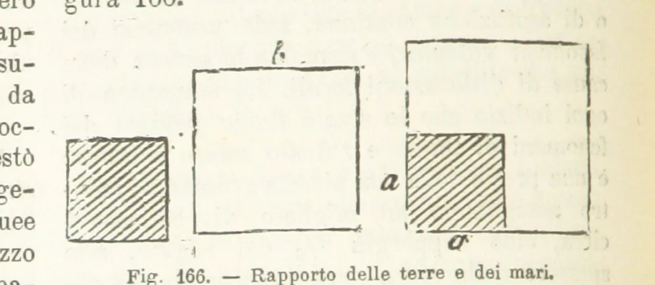 An illustration from La Terra, trattato popolare di geografia universale per G. Marinelli ed altri scienziati italiani, etc. [With illustrations and maps, 1898, leaf 260