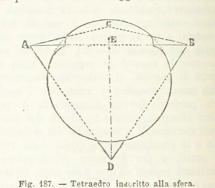 An illustration from La Terra, trattato popolare di geografia universale per G. Marinelli ed altri scienziati italiani, etc. [With illustrations and maps, 1898, leaf 278