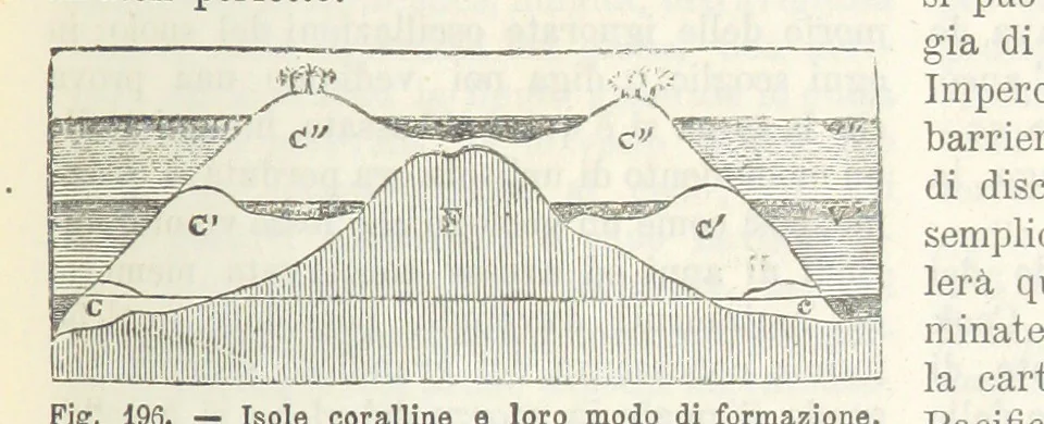An illustration from La Terra, trattato popolare di geografia universale per G. Marinelli ed altri scienziati italiani, etc. [With illustrations and maps, 1898, leaf 295