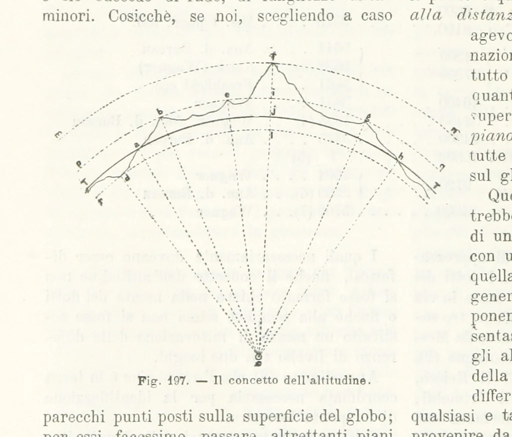 An illustration from La Terra, trattato popolare di geografia universale per G. Marinelli ed altri scienziati italiani, etc. [With illustrations and maps, 1898, leaf 300