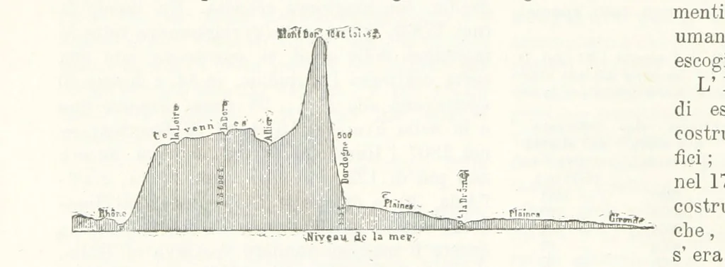 An illustration from La Terra, trattato popolare di geografia universale per G. Marinelli ed altri scienziati italiani, etc. [With illustrations and maps, 1898, leaf 308