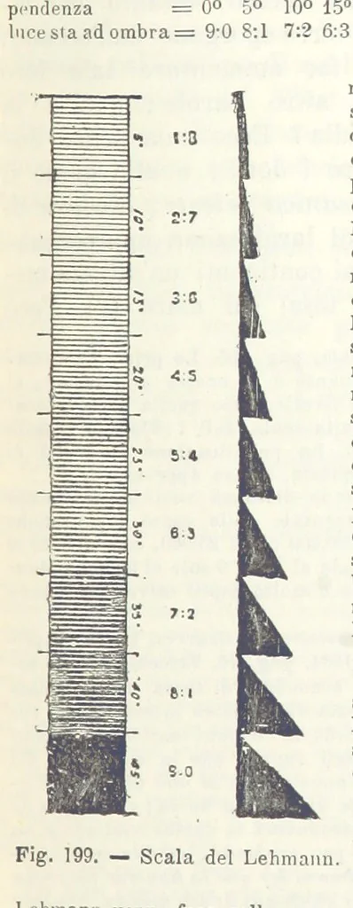 An illustration from La Terra, trattato popolare di geografia universale per G. Marinelli ed altri scienziati italiani, etc. [With illustrations and maps, 1898, leaf 309