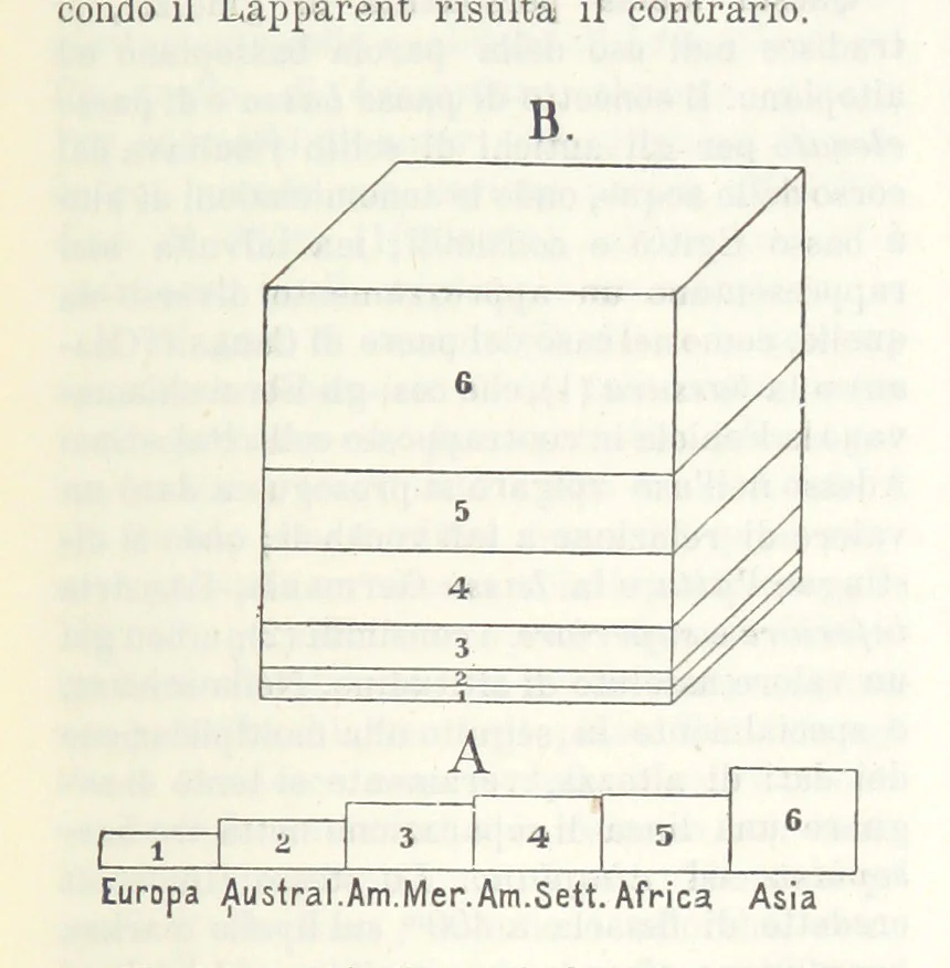 An illustration from La Terra, trattato popolare di geografia universale per G. Marinelli ed altri scienziati italiani, etc. [With illustrations and maps, 1898, leaf 313