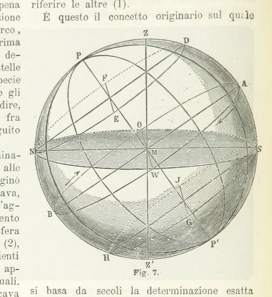An illustration from La Terra, trattato popolare di geografia universale per G. Marinelli ed altri scienziati italiani, etc. [With illustrations and maps, 1898, leaf 32