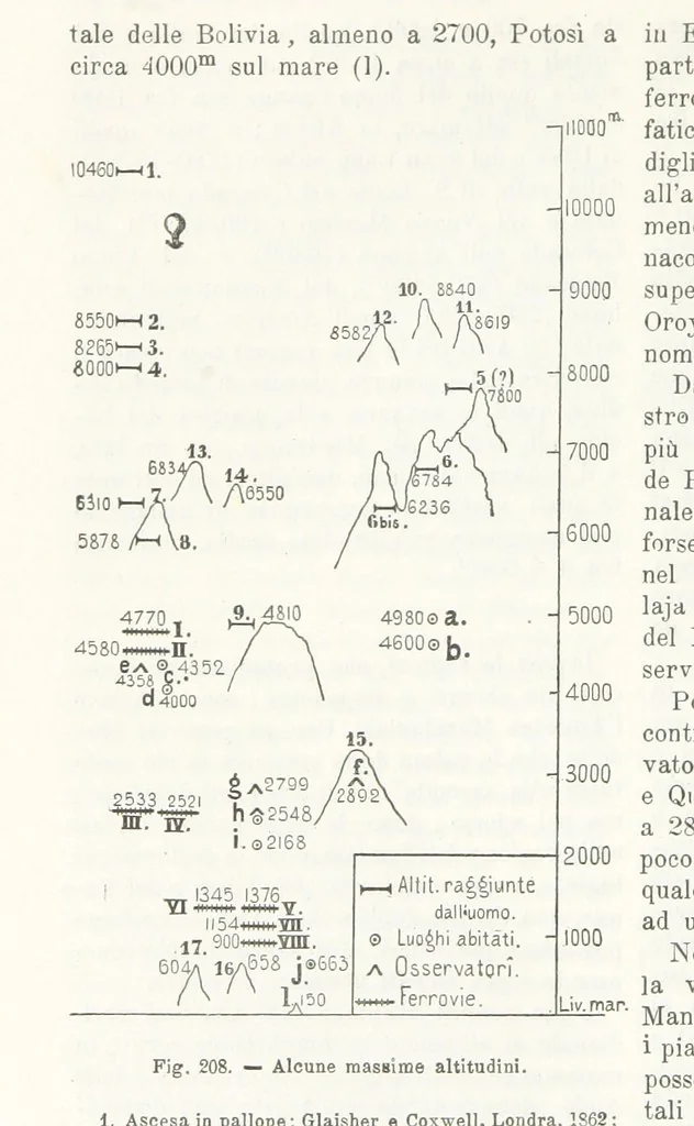 An illustration from La Terra, trattato popolare di geografia universale per G. Marinelli ed altri scienziati italiani, etc. [With illustrations and maps, 1898, leaf 328