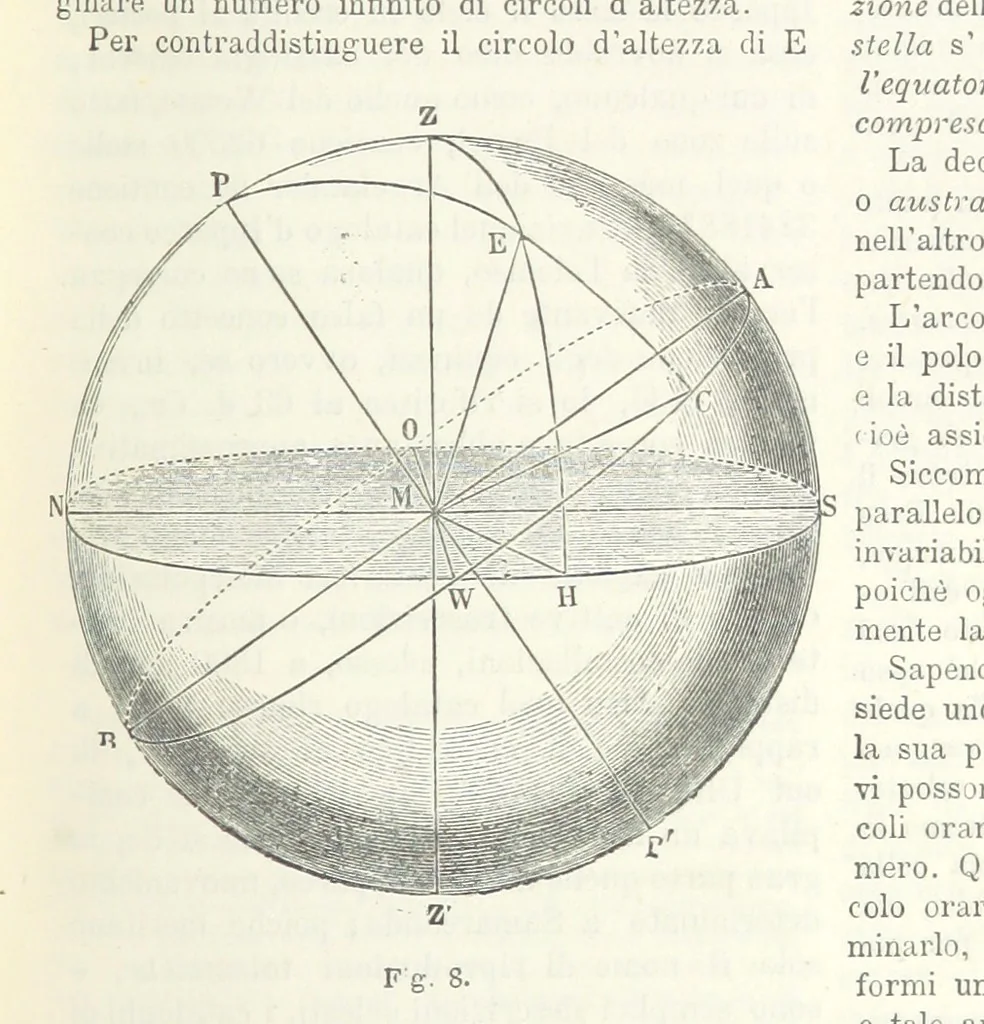 An illustration from La Terra, trattato popolare di geografia universale per G. Marinelli ed altri scienziati italiani, etc. [With illustrations and maps, 1898, leaf 33