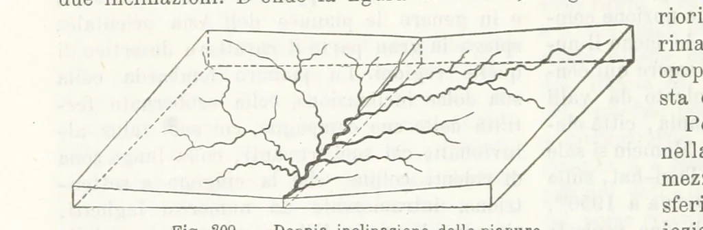 An illustration from La Terra, trattato popolare di geografia universale per G. Marinelli ed altri scienziati italiani, etc. [With illustrations and maps, 1898, leaf 332