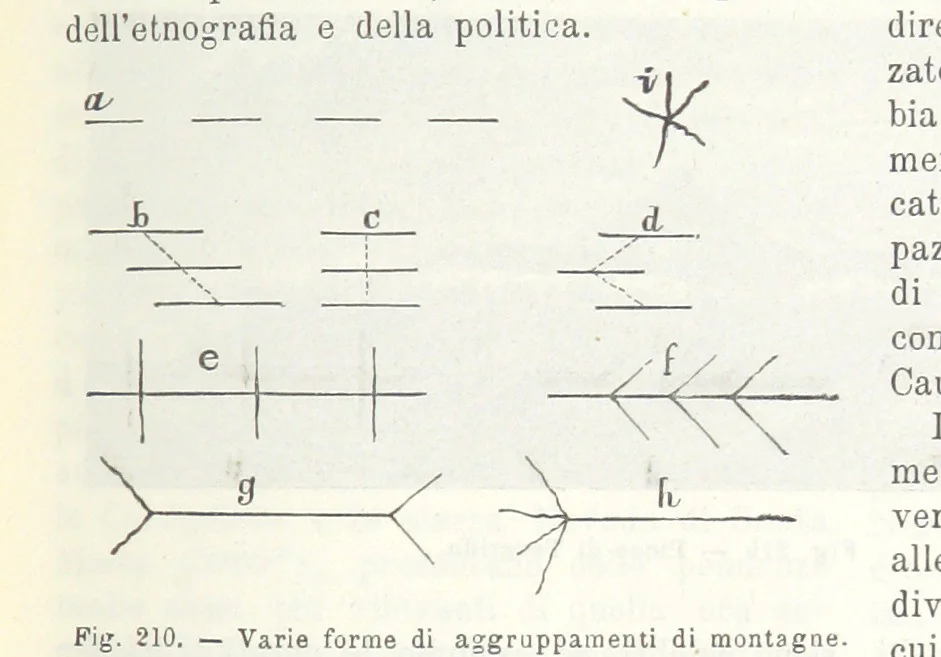 An illustration from La Terra, trattato popolare di geografia universale per G. Marinelli ed altri scienziati italiani, etc. [With illustrations and maps, 1898, leaf 341