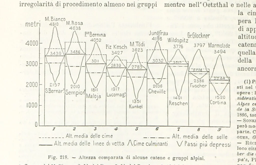 An illustration from La Terra, trattato popolare di geografia universale per G. Marinelli ed altri scienziati italiani, etc. [With illustrations and maps, 1898, leaf 350
