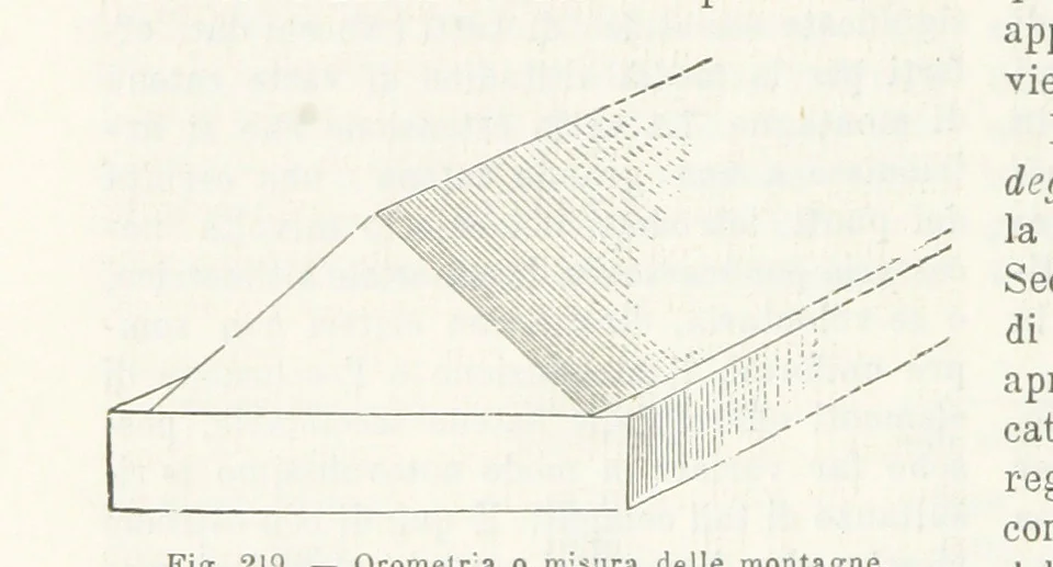 An illustration from La Terra, trattato popolare di geografia universale per G. Marinelli ed altri scienziati italiani, etc. [With illustrations and maps, 1898, leaf 352