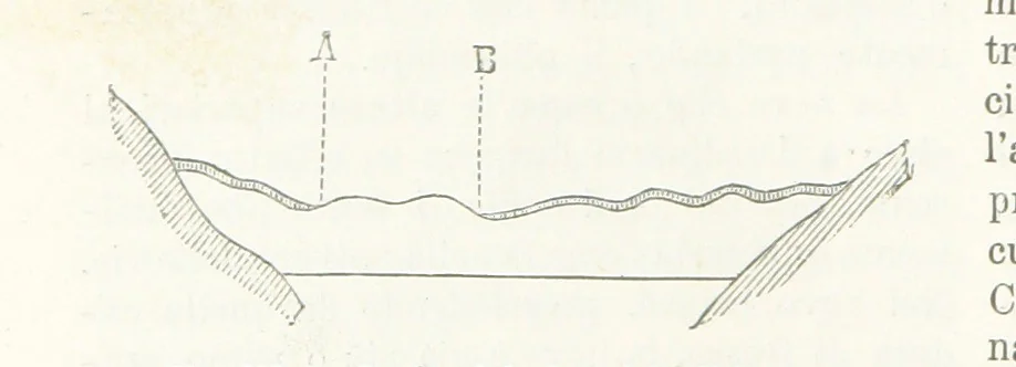 An illustration from La Terra, trattato popolare di geografia universale per G. Marinelli ed altri scienziati italiani, etc. [With illustrations and maps, 1898, leaf 362