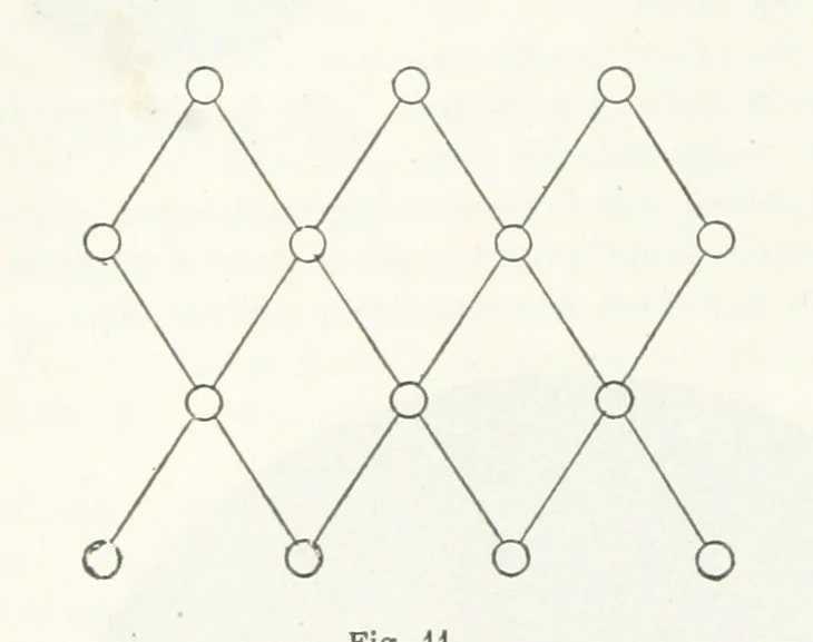 An illustration from La Terra, trattato popolare di geografia universale per G. Marinelli ed altri scienziati italiani, etc. [With illustrations and maps, 1898, leaf 38