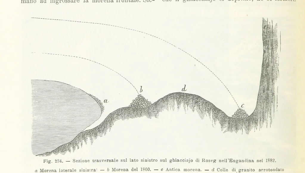 An illustration from La Terra, trattato popolare di geografia universale per G. Marinelli ed altri scienziati italiani, etc. [With illustrations and maps, 1898, leaf 380