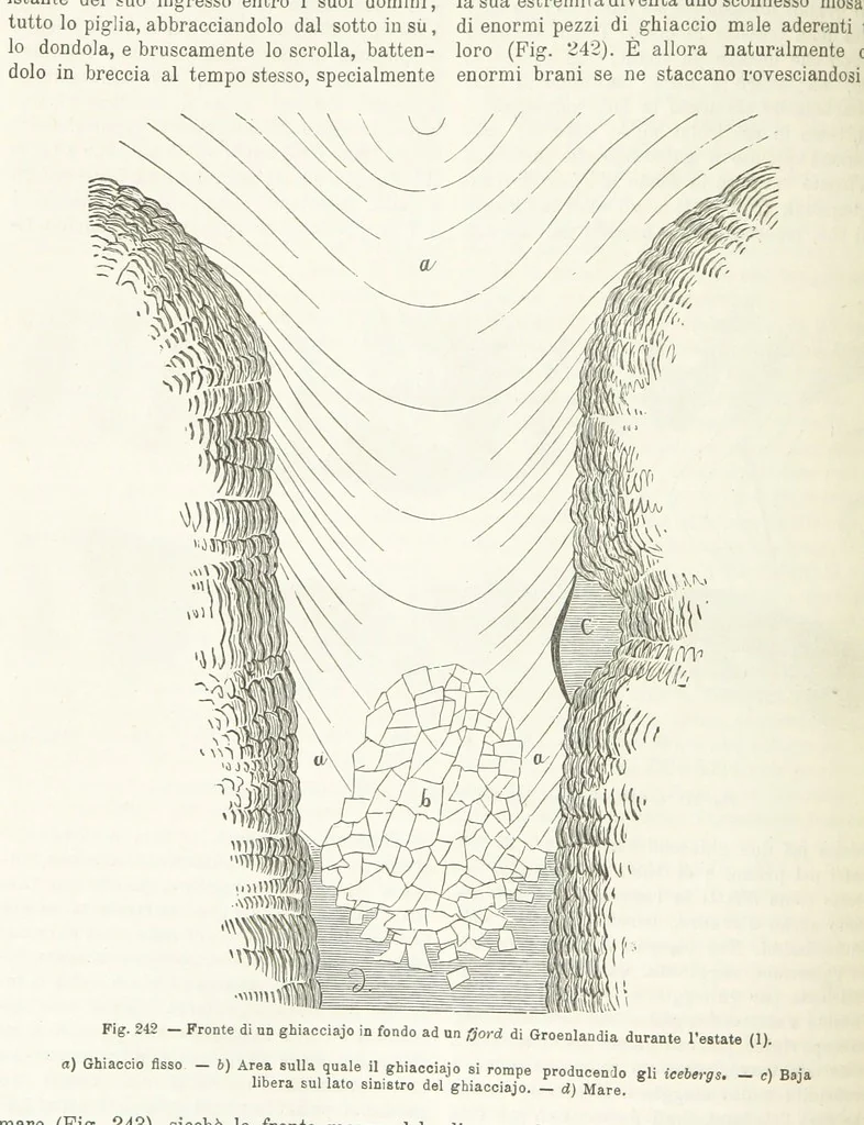 An illustration from La Terra, trattato popolare di geografia universale per G. Marinelli ed altri scienziati italiani, etc. [With illustrations and maps, 1898, leaf 396