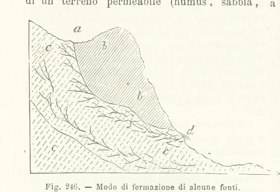 An illustration from La Terra, trattato popolare di geografia universale per G. Marinelli ed altri scienziati italiani, etc. [With illustrations and maps, 1898, leaf 408