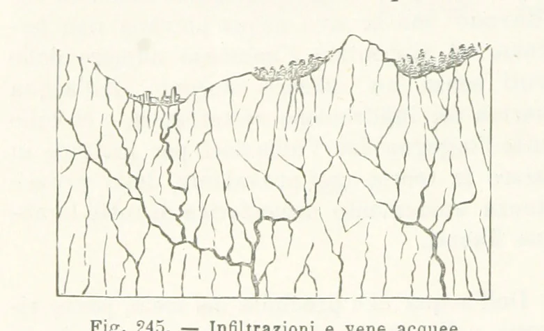 An illustration from La Terra, trattato popolare di geografia universale per G. Marinelli ed altri scienziati italiani, etc. [With illustrations and maps, 1898, leaf 408