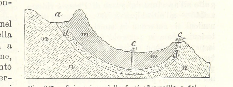 An illustration from La Terra, trattato popolare di geografia universale per G. Marinelli ed altri scienziati italiani, etc. [With illustrations and maps, 1898, leaf 411