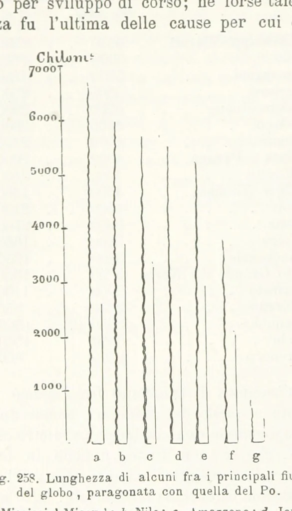 An illustration from La Terra, trattato popolare di geografia universale per G. Marinelli ed altri scienziati italiani, etc. [With illustrations and maps, 1898, leaf 426