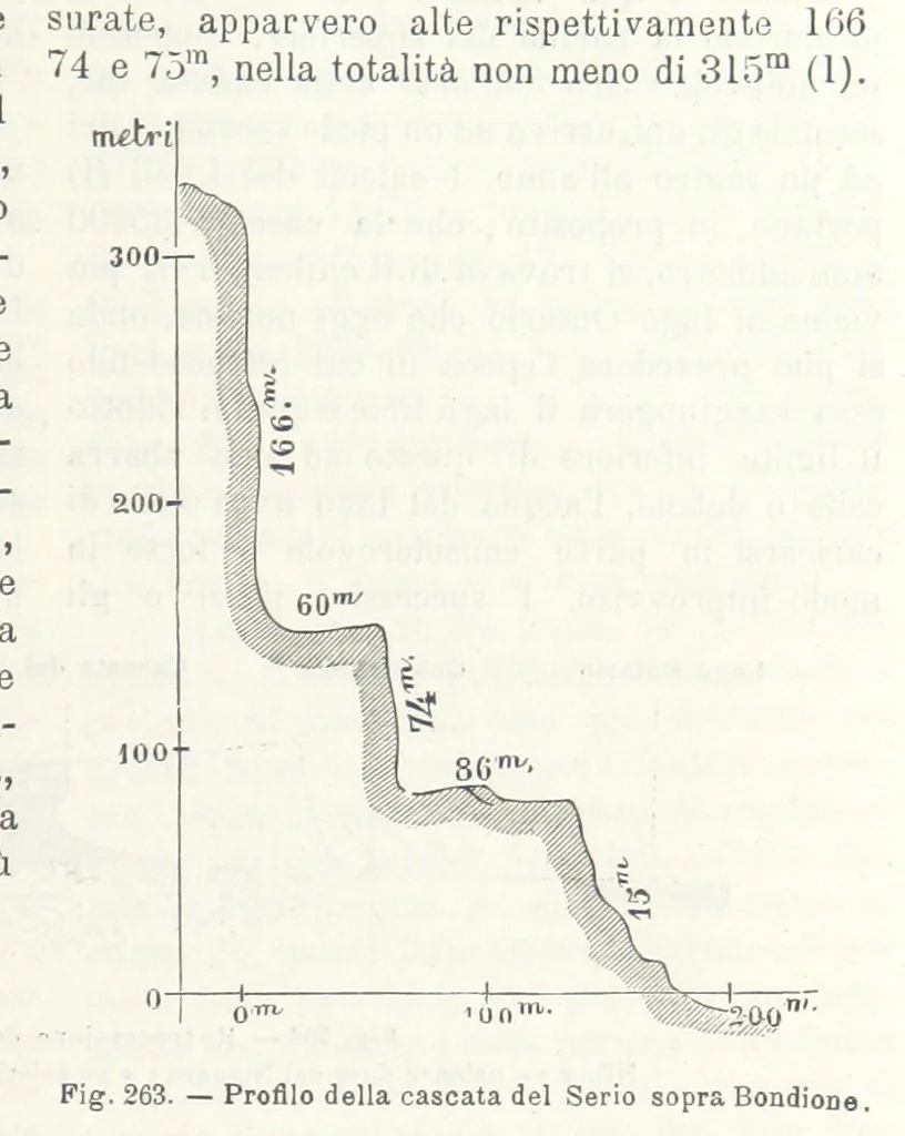 An illustration from La Terra, trattato popolare di geografia universale per G. Marinelli ed altri scienziati italiani, etc. [With illustrations and maps, 1898, leaf 431