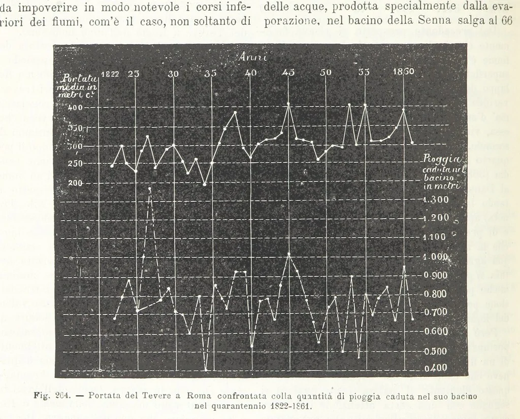 An illustration from La Terra, trattato popolare di geografia universale per G. Marinelli ed altri scienziati italiani, etc. [With illustrations and maps, 1898, leaf 434