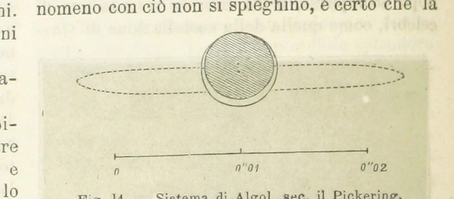 An illustration from La Terra, trattato popolare di geografia universale per G. Marinelli ed altri scienziati italiani, etc. [With illustrations and maps, 1898, leaf 44