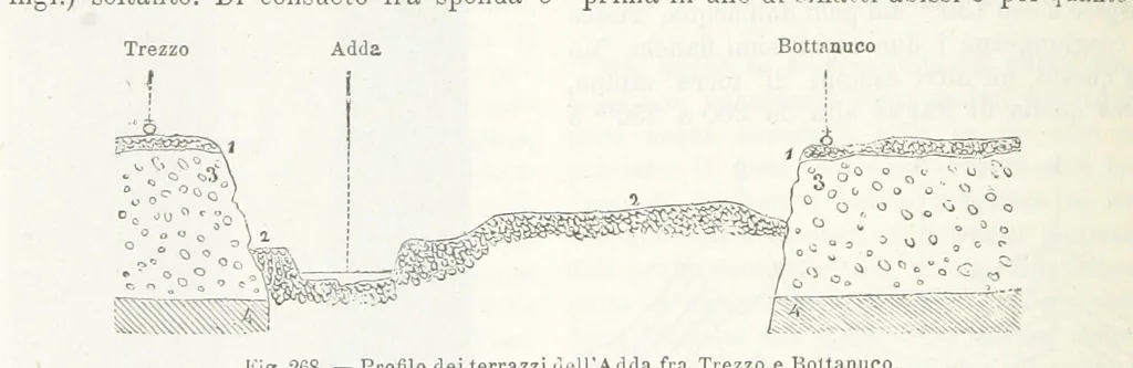 An illustration from La Terra, trattato popolare di geografia universale per G. Marinelli ed altri scienziati italiani, etc. [With illustrations and maps, 1898, leaf 440