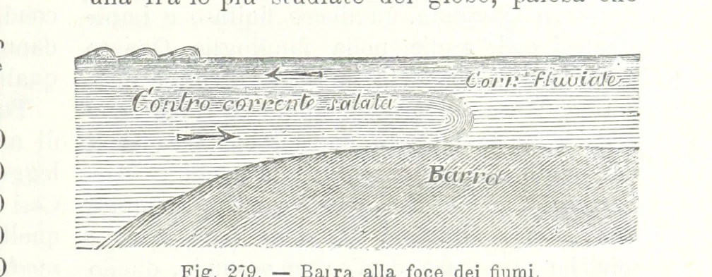 An illustration from La Terra, trattato popolare di geografia universale per G. Marinelli ed altri scienziati italiani, etc. [With illustrations and maps, 1898, leaf 453