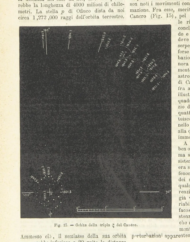 An illustration from La Terra, trattato popolare di geografia universale per G. Marinelli ed altri scienziati italiani, etc. [With illustrations and maps, 1898, leaf 46