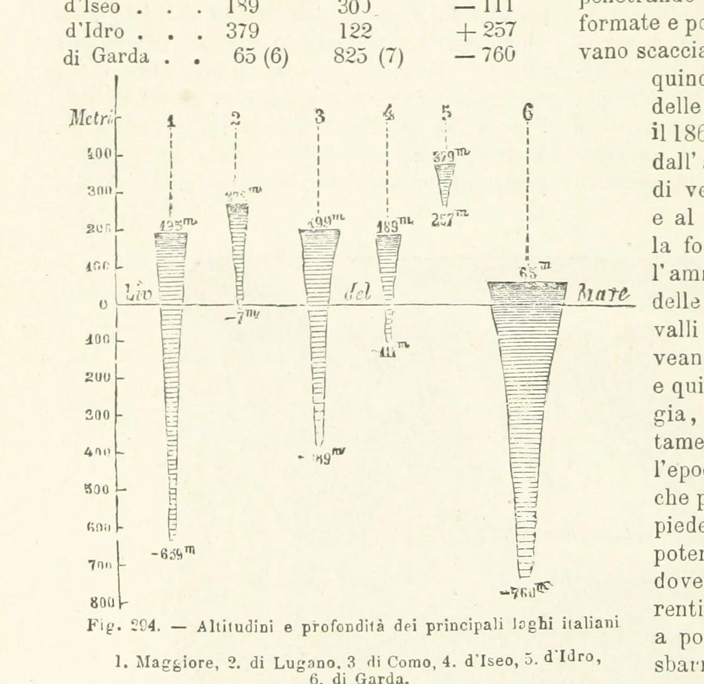An illustration from La Terra, trattato popolare di geografia universale per G. Marinelli ed altri scienziati italiani, etc. [With illustrations and maps, 1898, leaf 466