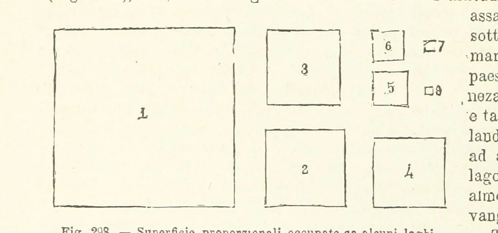 An illustration from La Terra, trattato popolare di geografia universale per G. Marinelli ed altri scienziati italiani, etc. [With illustrations and maps, 1898, leaf 474