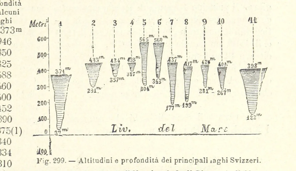 An illustration from La Terra, trattato popolare di geografia universale per G. Marinelli ed altri scienziati italiani, etc. [With illustrations and maps, 1898, leaf 475