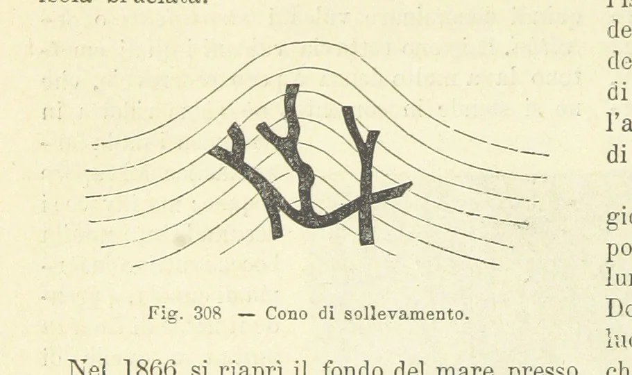 An illustration from La Terra, trattato popolare di geografia universale per G. Marinelli ed altri scienziati italiani, etc. [With illustrations and maps, 1898, leaf 494