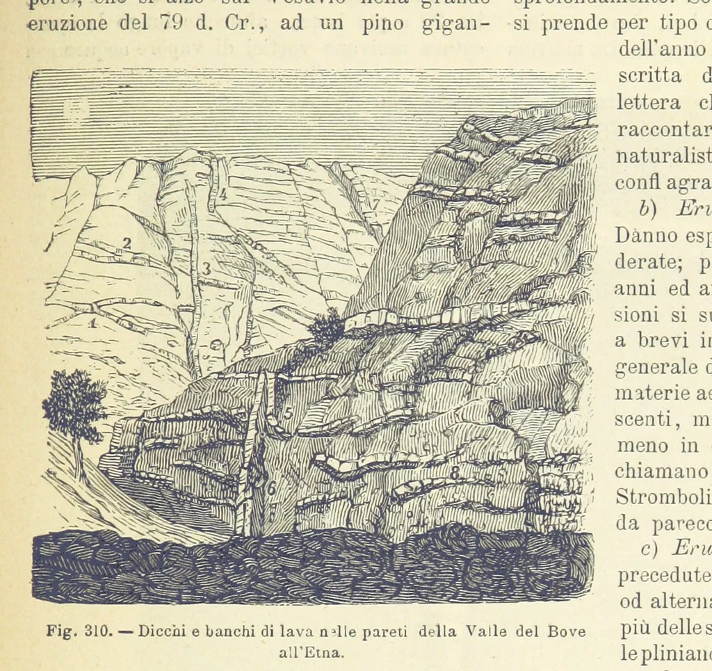 An illustration from La Terra, trattato popolare di geografia universale per G. Marinelli ed altri scienziati italiani, etc. [With illustrations and maps, 1898, leaf 495