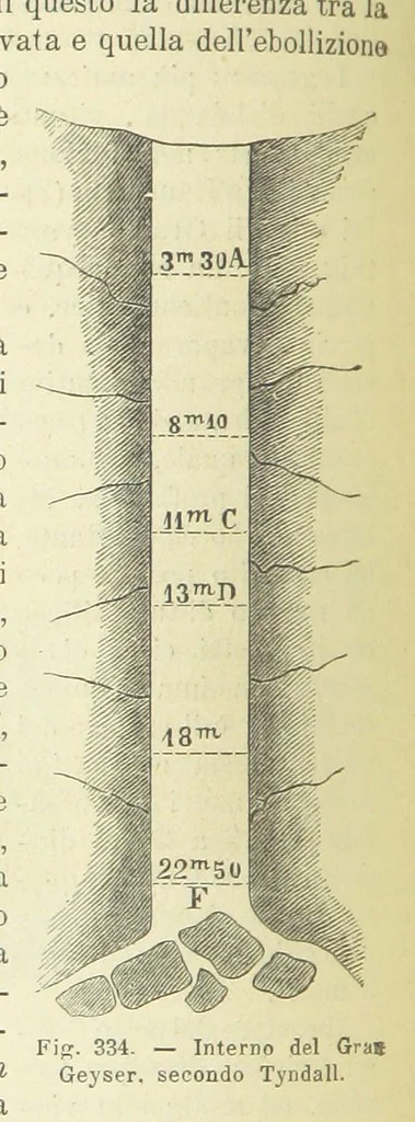 An illustration from La Terra, trattato popolare di geografia universale per G. Marinelli ed altri scienziati italiani, etc. [With illustrations and maps, 1898, leaf 518