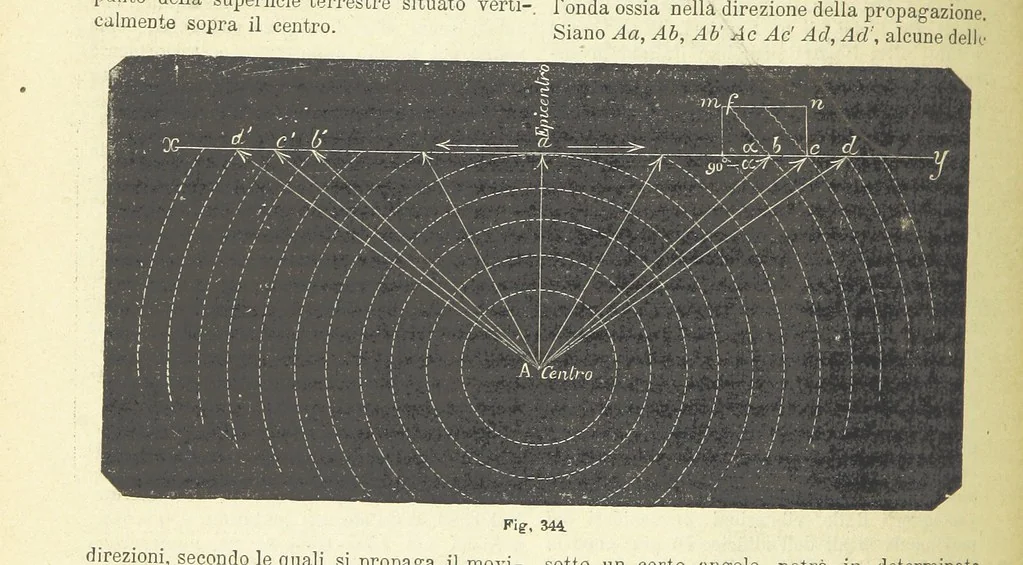 An illustration from La Terra, trattato popolare di geografia universale per G. Marinelli ed altri scienziati italiani, etc. [With illustrations and maps, 1898, leaf 532