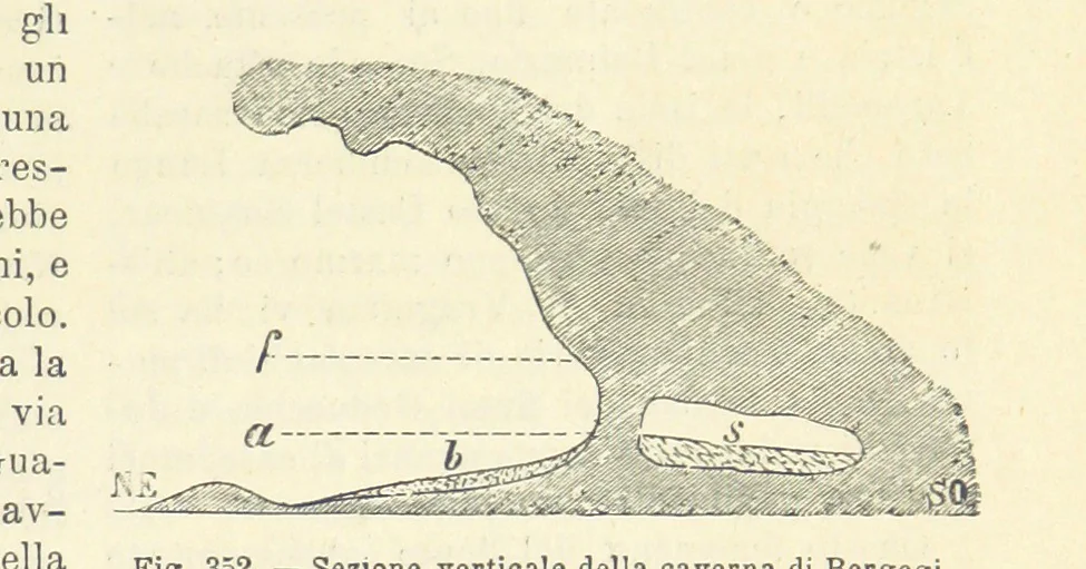 An illustration from La Terra, trattato popolare di geografia universale per G. Marinelli ed altri scienziati italiani, etc. [With illustrations and maps, 1898, leaf 549